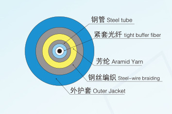 1GKN-220-280型